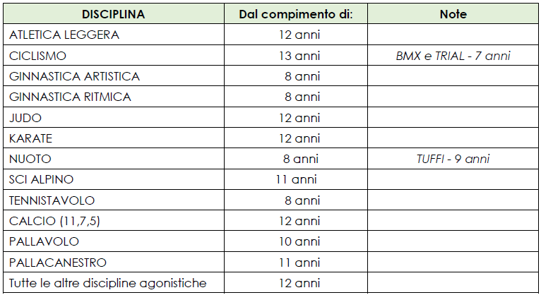 Attivit Agonistiche E Non Agonistiche ASC attivit-agonistiche-e-non-agonistiche-asc